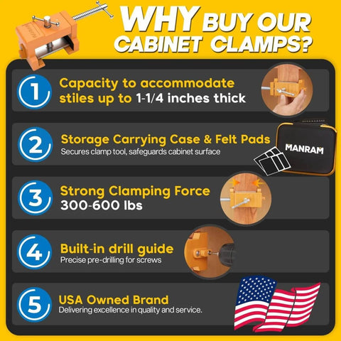 Infographic highlighting features of Two Pack Cabinet Clamps With Protective Case Pro Grade Solid Cast Steel Construction Built In Drill Guide With EVA Pads Face Frame Alignment Tool For Quick Cabinet Installations And Woodworking. Details include size, clamping force, case, drill guide, and USA ownership.