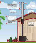 Rock Solid HST Through The Attic Kit With Flat Top Chimney Cap shows installation measurements for 6 Inch Class A Double Wall Chimney Pipe.