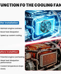 Function overview of Built Tough 12 Inch Black Universal Electric Radiator Fan Set featuring push pull design for engine cooling.