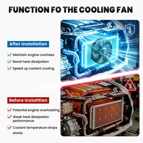 Function overview of Built Tough 12 Inch Black Universal Electric Radiator Fan Set featuring push pull design for engine cooling.