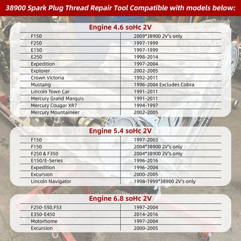 CLLOMAGY 38900 spark plug thread repair tool kit compatibility chart for Ford Triton 4.6/5.4/6.8L; lists F-series models.