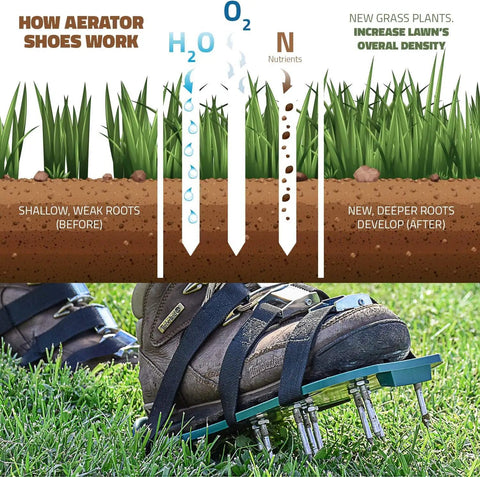 Diagram of lawn aerator shoes with adjustable straps, spiked nail sandals for deep soil aeration and thatch reduction, fits most sizes