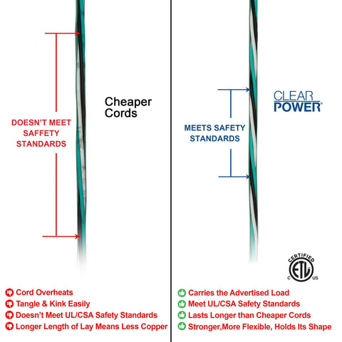 Diagram comparing cheaper cords vs Heavy Duty 16 Gauge 3 Prong Extension Cord With Lighted Locking Connector advantages.