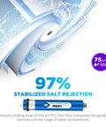 75 GPD Reverse Osmosis Membrane For Undersink Water Filtration System Next Level Purity Drinking Water Replacement with 97% salt rejection