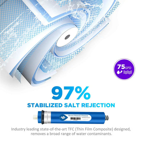 75 GPD Reverse Osmosis Membrane For Undersink Water Filtration System Next Level Purity Drinking Water Replacement with 97% salt rejection