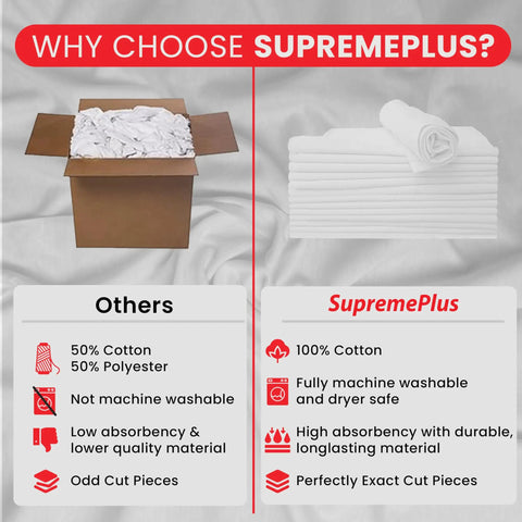 Comparison chart highlighting benefits of SupremePlus 100% cotton rags over others with mixed fabric, featuring stacked rags.