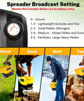 Cordless Seed Spreader For Lawn Care Pros And DIYers, 3.7L Capacity Fertilizer And Grass Seed Spreader, settings guide displayed