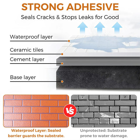 Diagram of waterproof layer vs unprotected substrate using Top Shelf Clear Waterproof Sealant That Flows Straight Into Seams And Joints While Shielding Roofs Concrete Driveways And Wood Decks With Bulletproof Rainproof Coverage As It Dries Totally Spotless And Natural.