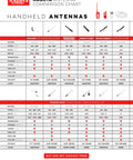 Comparison chart of handheld antennas, showing models, frequency, gain, and applications, including GMRS and amateur use.