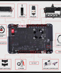 Control board connections for Professional Desktop Cnc Router 3020 Plus Featuring 500W Grbl Milling Engraving Machine.