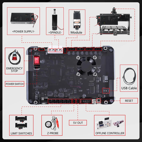 Control board connections for Professional Desktop Cnc Router 3020 Plus Featuring 500W Grbl Milling Engraving Machine.