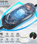 Heavy Duty J1772 Portable Ev Charger Level 1 And 2 Plug Straight In Setup 16 Amp 120v 240v Ready displaying safety features.