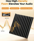 High-density acoustic foam panel absorbs sound, reduces reverberation; ideal for audio improvement in home studios.