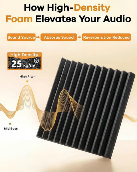 High-density acoustic foam panel absorbs sound, reduces reverberation; ideal for audio improvement in home studios.