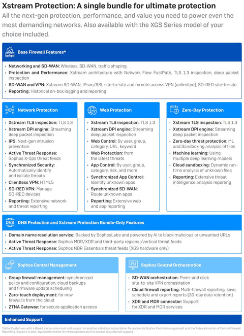 Xstream Protection features detailed overview including network, web, and zero-day protections for extensive cybersecurity.