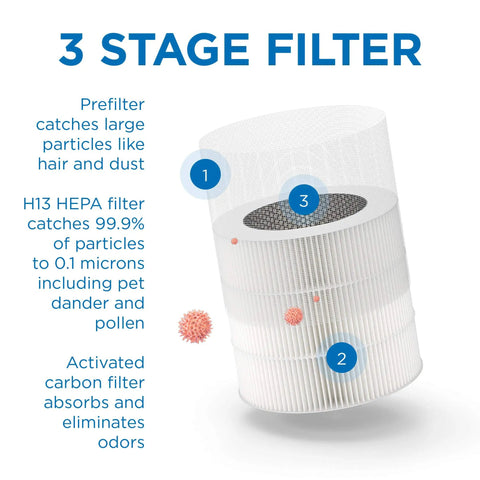 Replacement MA14 Filter For Allergens Smoke Wildfires Dust Odors Pollen Pet Dander With Pre Filter True HEPA H13 Activated Carbon 3 In 1