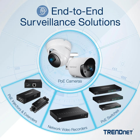 Illustration of end-to-end surveillance solutions featuring PoE cameras, recorders, switches, injectors, and extenders by TRENDnet.