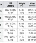 Size chart detailing Lift Capacity, Weight, and Waist for XS to XL in Liberator BCD With AWLS III And RiteTite Harness