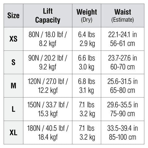 Size chart detailing Lift Capacity, Weight, and Waist for XS to XL in Liberator BCD With AWLS III And RiteTite Harness