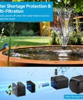 Solar Fountain Pump For Bird Bath With Built In 6W Solar Panel And 3000mAh Battery Backup Dry Run Protection in garden setting