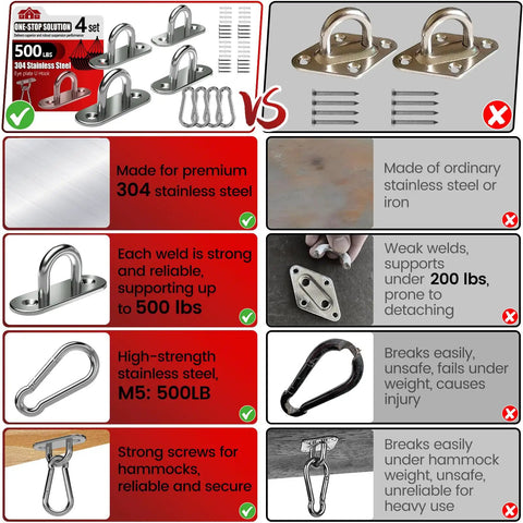 Tough As Nails Heavy Duty 304 Stainless Steel Pad Eye Snap Hooks For Ceiling Mounts M5 Threading 500 Lb Weight Capacity Rust Resistant Hardware 8 Pack For Outdoor Jobs comparison image showing premium vs inferior materials.