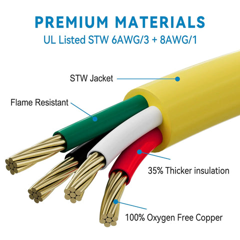 Cutaway view of 50 Amp RV Extension Cord 25 Ft Heavy Duty Weatherproof Generator Power Cable With LED Safe Indicators And Twist Lock NEMA 14-50P Male To SS2-50R 90 Degree Female 6/3 Plus 8/1 AWG STW Jacket ETL showing flame-resistant materials, thicker insulation, and oxygen-free copper.