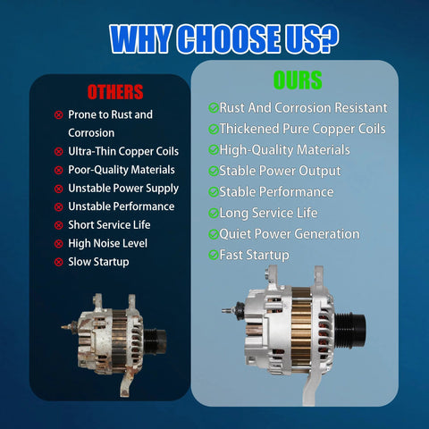 Comparison of two alternators highlighting features; focus on Plug And Play Alternator Replacement For Jeep Compass Patriot Avenger Caliber Sebring