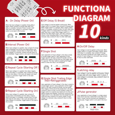 10-Function 16A Time Relay for AC/DC 12-240V with Latching Mode and Control-Input Options, GRT8-M1, functional diagram