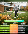 Man using Cordless Leaf Blower With 1200W Brushless Motor, Dual 5.0Ah Batteries And 2 Hour Fast Charger, Six Speed Turbo Power