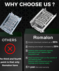 Comparison of beefed up stainless steel dryer heating plate upgrade with insulation, showing benefits and features.
