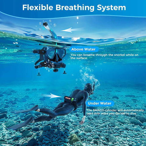 Diver using Mini Scuba Tank and Full Face Snorkel Mask Kit 1L Portable Dive Cylinder with Sub Mask for snorkeling and diving