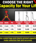 Load capacity chart for Industrial Grade 4 Inch By 20 Foot Nylon Lifting Web Sling Made In USA With Four Ply 900 Webbing.