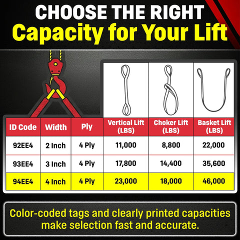 Load capacity chart for Industrial Grade 4 Inch By 20 Foot Nylon Lifting Web Sling Made In USA With Four Ply 900 Webbing.
