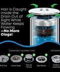 Illustration of Inside Tub Drain Hair Catcher in Black Chrome with compatible drain types and 'No More Clogs' message.