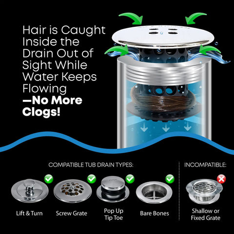 Illustration of Inside Tub Drain Hair Catcher in Black Chrome with compatible drain types and 'No More Clogs' message.