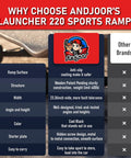 Comparison chart of Andjoor's Launcher 220 Sports Ramp features, highlighting anti-slip surface, 23.26-inch width, and sturdy design.