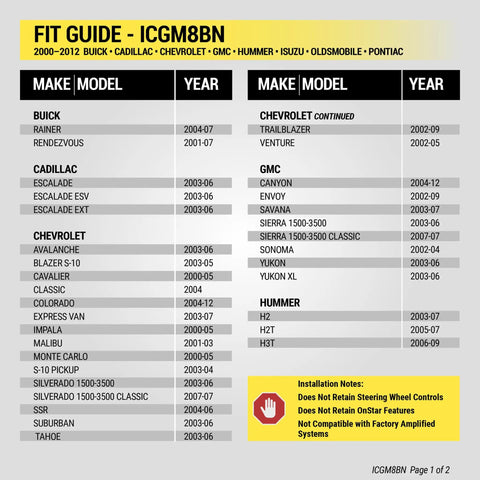 Fit guide for Double Din Radio Installation Dash Kit For Select 2000-2012 General Motors Vehicles, including Buick, Cadillac, GMC models.