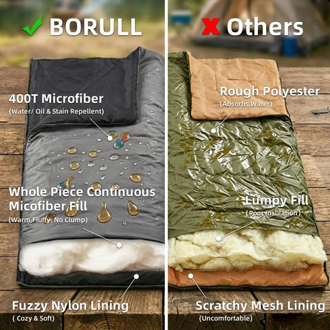 Comparison of BORULL and other sleeping bags; BORULL features water-repellent microfiber and fuzzy lining; others have rough materials.