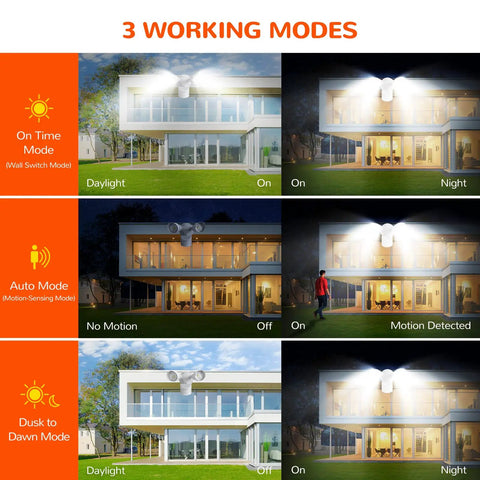 LED Outdoor Motion Sensor Flood Light With 180 Degree Detection And 65 Foot Range IP65 Waterproof three working modes