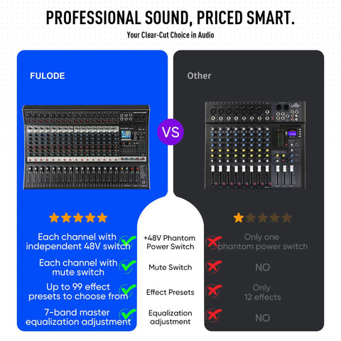 Comparison showing 16 Channel Audio Mixer With Bluetooth And USB Playback 99 DSP Effects Digital Mixing Console and another mixer.