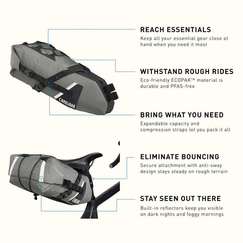 Side view of Mule 9 Bikepacking Rolltop Waterproof Saddle Bag For Tents And Gear With IPX5 Rating mounted on a bike, showing reflective trim and secure straps.