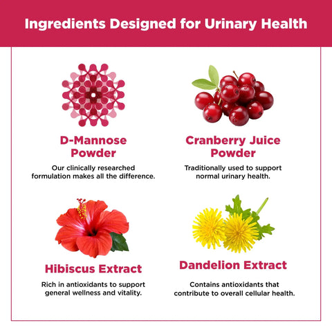 D Mannose Capsules 1000mg With Cranberry Extract Hibiscus And Dandelion For Urinary Tract Support ingredients list image