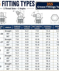 Heavy Duty 600 Pc Zerk Fittings Kit With Complete Sae Metric 1/4 And 1/8 Inch Set Plus Dust Caps And Wrenches For All Your Daily Machine Greasing Needs, 15 fitting types chart