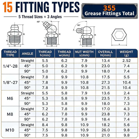 Heavy Duty 600 Pc Zerk Fittings Kit With Complete Sae Metric 1/4 And 1/8 Inch Set Plus Dust Caps And Wrenches For All Your Daily Machine Greasing Needs, 15 fitting types chart