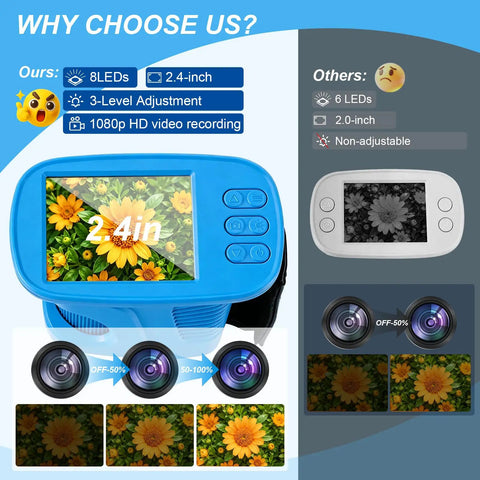 1000X HD Digital Handheld Microscope For Kids With 2.4 Inch IPS Screen Kid Friendly Portable Home Science Toy For Clear Macro And Micro Views Built In Camera For Quick Photos Perfect For Curious Little Explorers, blue handheld microscope with 2.4-inch screen