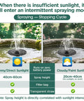 1W Solar Bird Bath Fountain Pump With 6 In 1 Nozzles demonstrating spray height in various sunlight conditions