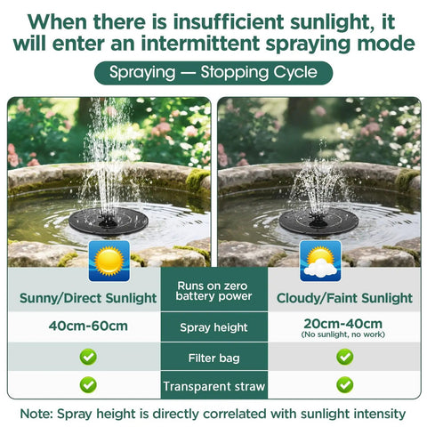 1W Solar Bird Bath Fountain Pump With 6 In 1 Nozzles demonstrating spray height in various sunlight conditions