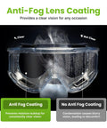 Anti Fog Safety Goggles With Impact Resistant Lenses ANSI Z87.1 Certified Built For Painting Sanding Dust Demonstrating Clear Lens