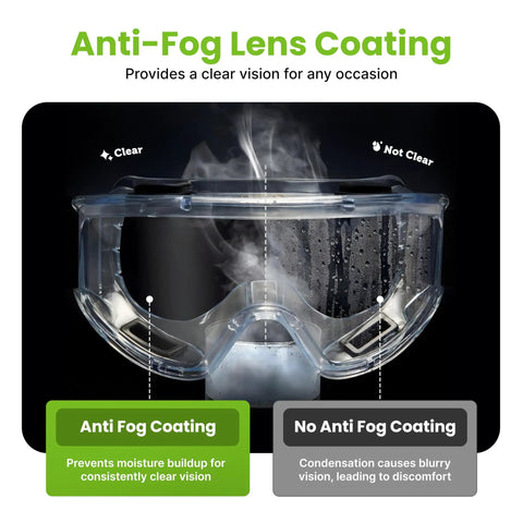Anti Fog Safety Goggles With Impact Resistant Lenses ANSI Z87.1 Certified Built For Painting Sanding Dust Demonstrating Clear Lens