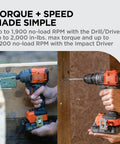 20v Max Cordless Drill And Impact Driver Combo Kit With Brushless Motor demonstrating high RPM and torque for tough DIY projects.